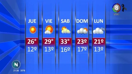 Pronóstico del tiempo miércoles 19 de septiembre | Telefe Noticias
