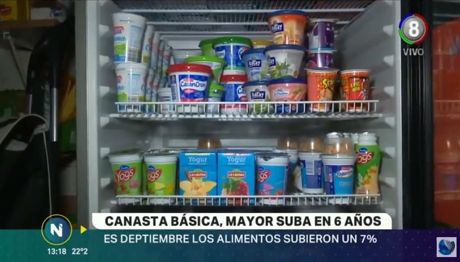 La canasta básica presentó la mayor suba en los últimos seis años | Telefe Noticias
