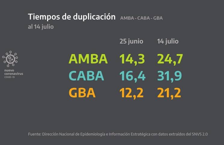 Las filminas de Alberto: todos los gráficos que mostró en la conferencia | Política y economía