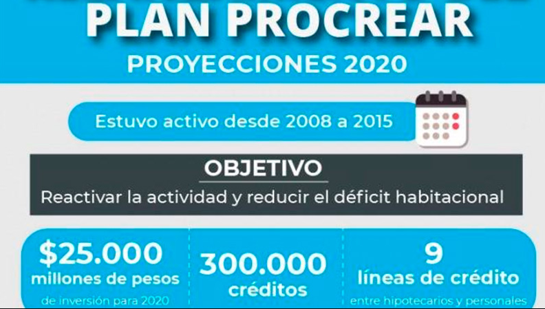 Procrear 2020: los requisitos, cómo y cuándo serán las inscripciones | Actualidad