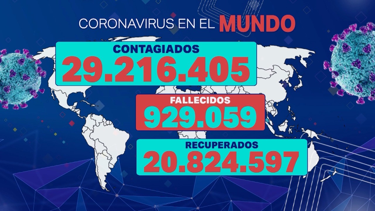 El coronavirus en el mundo se acerca a los 30 millones contagios | Internacionales