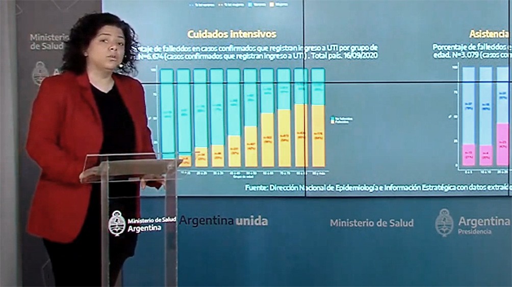 Coronavirus en Argentina: registran un promedio de 10.833 casos en los últimos 7 días | Actualidad