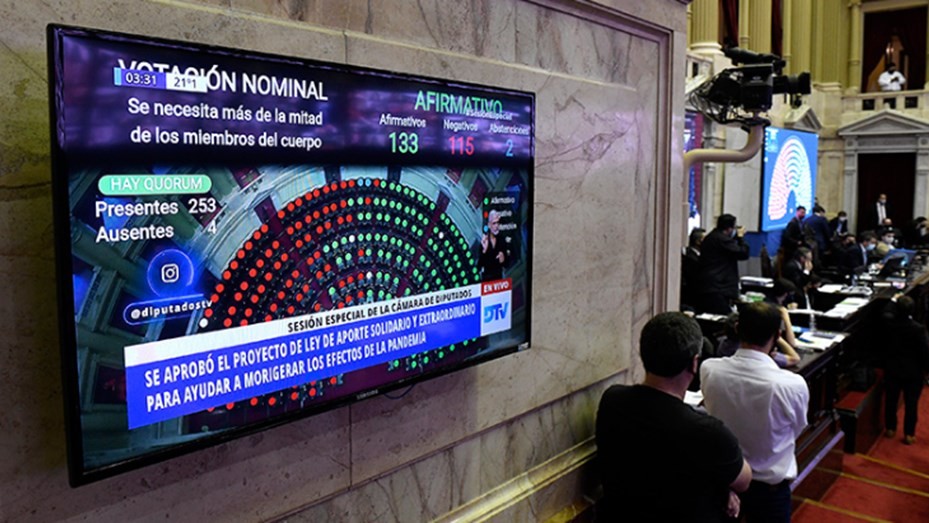 Diputados aprobó y envió al Senado el proyecto de Impuesto a la Riqueza | Política y economía