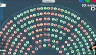 Diputados dio media sanción al proyecto de legalización del aborto | Política y economía