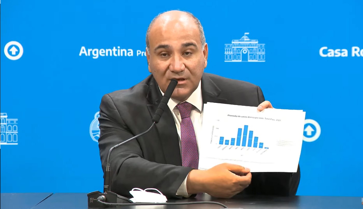 Manzur: "Si los números continúan así, estaremos transitando el fin de la pandemia" | Política y economía