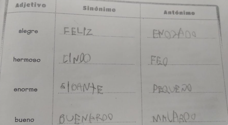 La insólita respuesta de un niño en un exámen que le preguntaron el sinónimo de "Bueno" | Actualidad