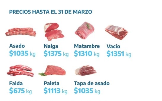 "Precios Justos Carne": cortes a menor valor y reintegros al pagar con trarjeta de débito | Actualidad