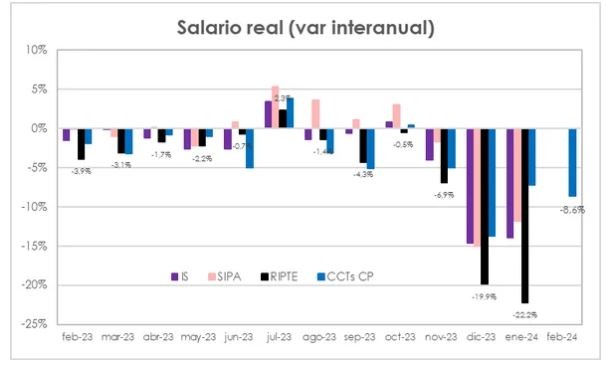 Cuestionan el RIPTE que mide el salario real y ajusta alquileres, prepagas y ART | Actualidad