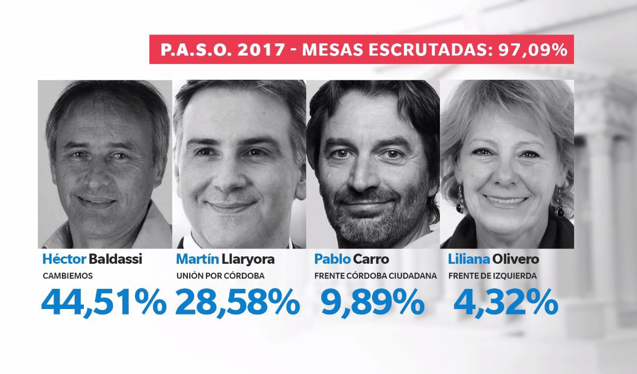 PASO 2017: El resultado final de la votación | Telefe Noticias