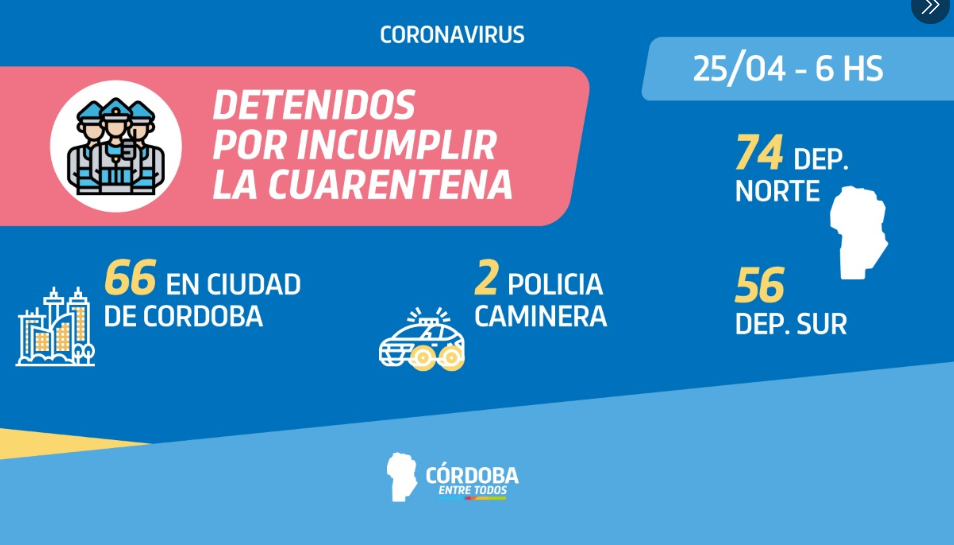 Córdoba: 198 detenidos durante la madrugada del sábado por romper la cuarentena | Córdoba
