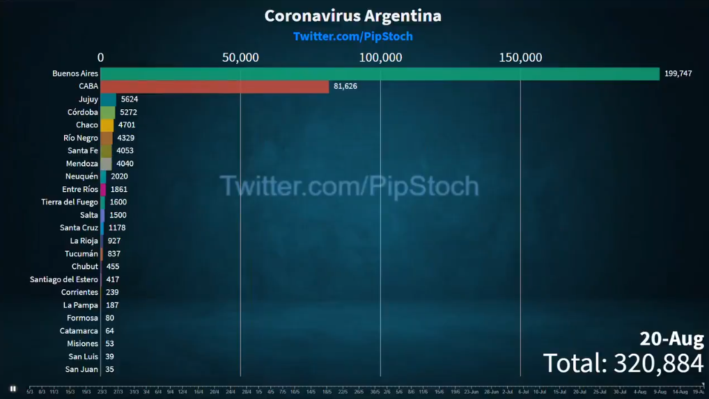 El video que marca la evolución del coronavirus en las provincias argentinas: en qué lugar se ubica Córdoba | Redes