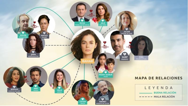 Uno por uno: ¿Quiénes son los personajes que llamarán tu atención en “Fuerza de Mujer”? | Espectáculos