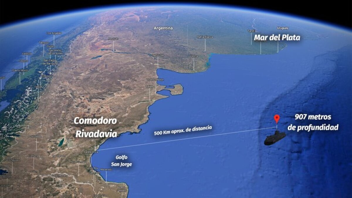 ARA San Juan: la Armada sabía donde estaba 20 días después de su desaparición | Actualidad