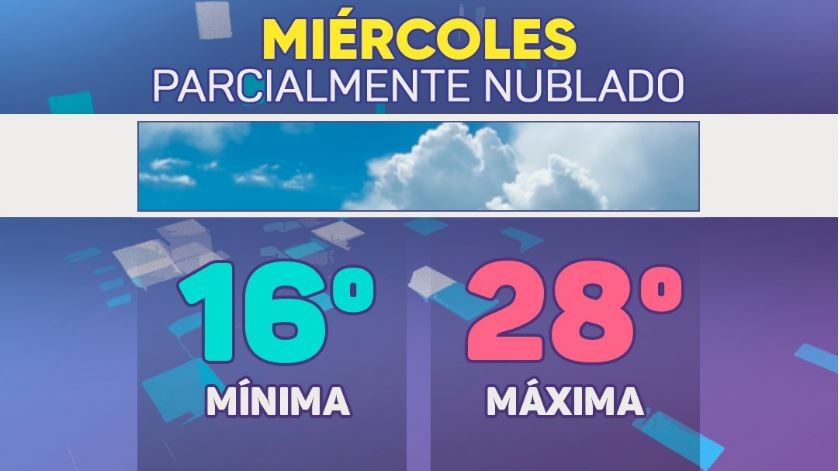 Nubes y cambio de tiempo hacia la noche: mirá el pronóstico para este miércoles | Córdoba