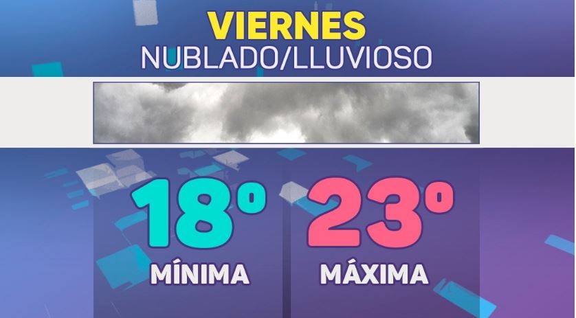 Nublado o lluvioso, pero el sol no asoma: mirá el pronóstico para este viernes | Córdoba