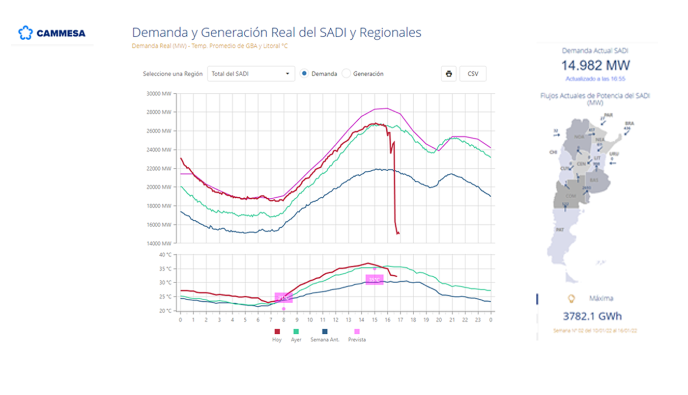 Apagón masivo en medio país por una caída en la central Atucha | Córdoba