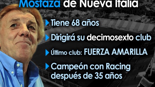 La presentación de "Mostaza" Merlo en Racing