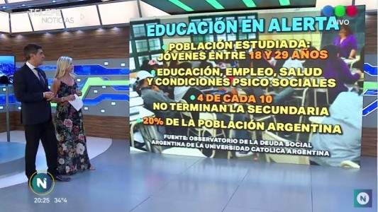 Córdoba: Cuatro de cada diez jóvenes no termina la secundaria