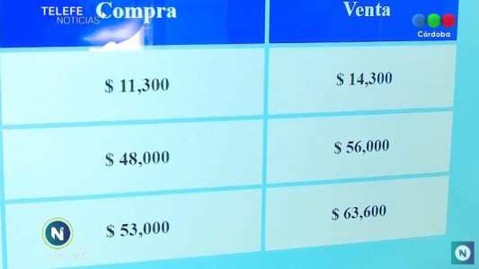 Fuerte suba del dólar: la reacción del sector productivo