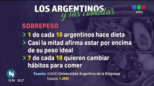 Nutrición: el peso "ideal"