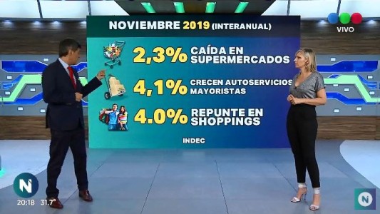 Cayeron las ventas en los supermercados