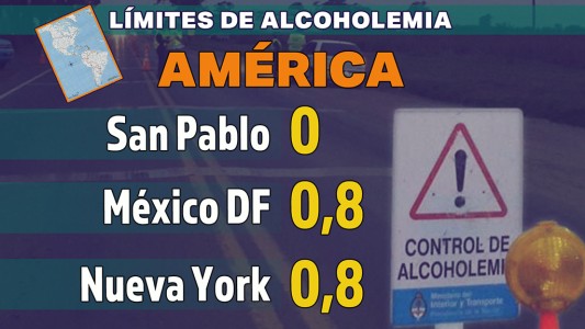 Alcoholemia cero: ¿sabes cuáles son las tasas permitidas en otras ciudades?