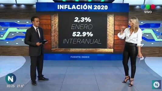 Inflación: lo que más aumentó en el mes de enero