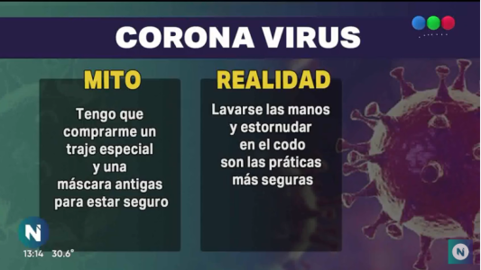 Coronavirus: mitos y verdades