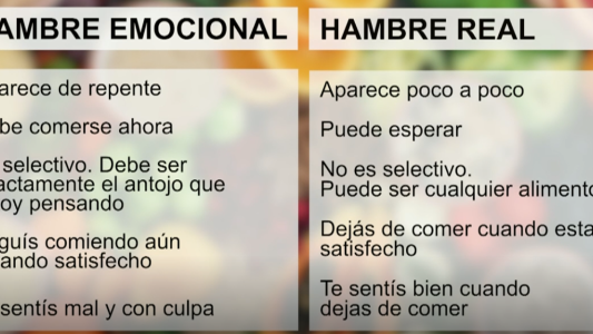 El 60% de los argentinos aumentó de peso en la cuarentena