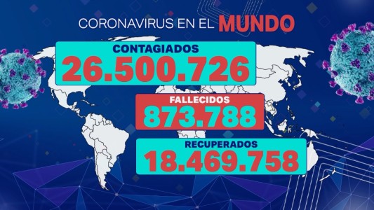 Mundo: en el peor momento de la pandemia, Colombia libera la cuarentena