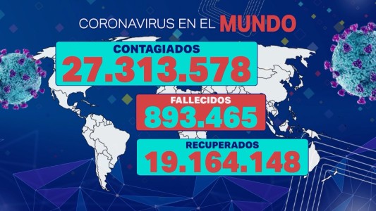 Imágenes impactantes: más de 27 millones de contagios en el mundo