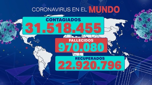 El mundo se acerca al millón de fallecidos por coronavirus