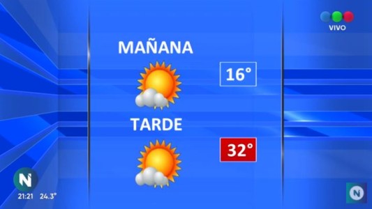 Se viene un miércoles cálido y ventoso en Córdoba