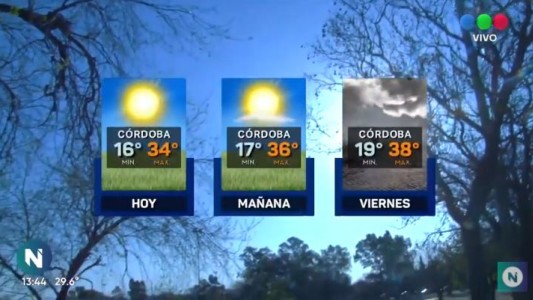 Se vienen días de calor intenso con máxima de hasta 38 grados