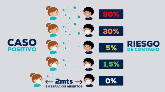 Segunda ola: Qué barbijos debemos usar y cómo hacerlo