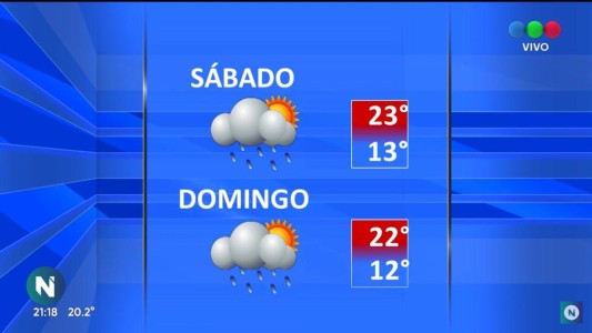 Conocé el pronóstico extendido para este finde XXL