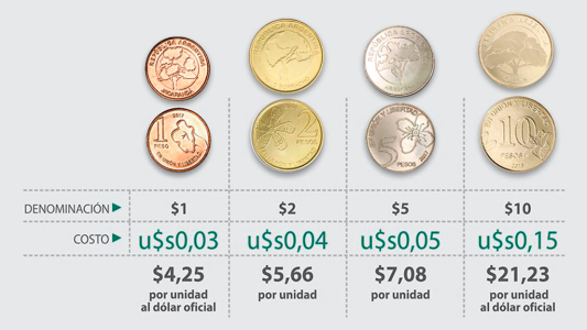 Monedas en desuso: pocos las quieren, casi nadie las extraña