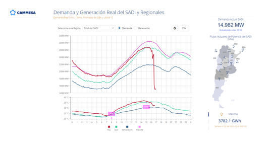 Apagón masivo en medio país por una caída en la central Atucha