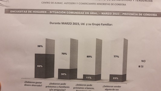 Según Almaceneros, la inflación de marzo fue del 6,94% en Córdoba