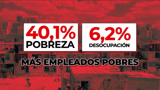 Más pobreza y menos desempleo: reflejo de empleados pobres