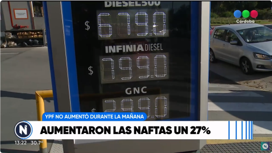 Aumentaron las naftas un 27%
