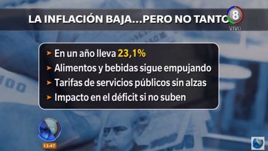 Economía: La inflación en baja, pero no se nota en el precio de los alimentos