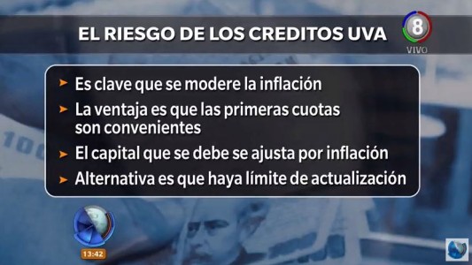 ¿Conviene tramitar un crédito UVA?