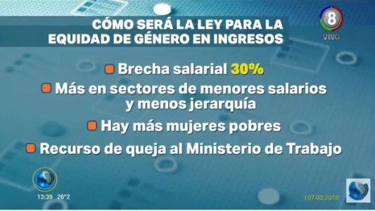 Cómo será la ley para la equidad de género en ingresos