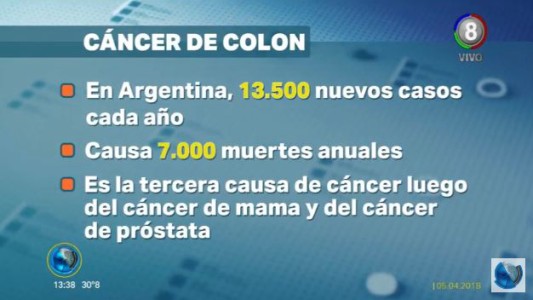 Cómo prevenir el cáncer de Cólon