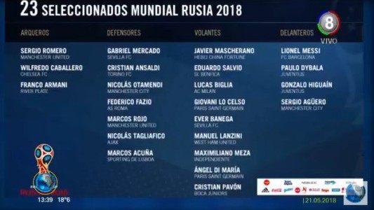 Rusia 2018: Estos son los 23 de Sampaoli