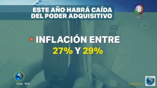 Economía: La suba de precios provocó una notable caída en el poder adquisitivo