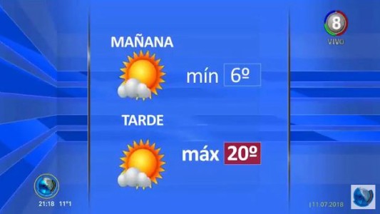 Gerardo barrera nos cuenta cómo estará el tiempo este jueves