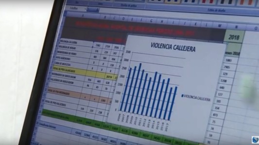 Violencia urbana, bajan las estadísticas pero aumentan los casos de intoxicación