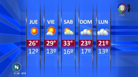 Pronóstico del tiempo miércoles 19 de septiembre